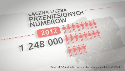 2. Jak przenieść numer telefonu do nowego operator
